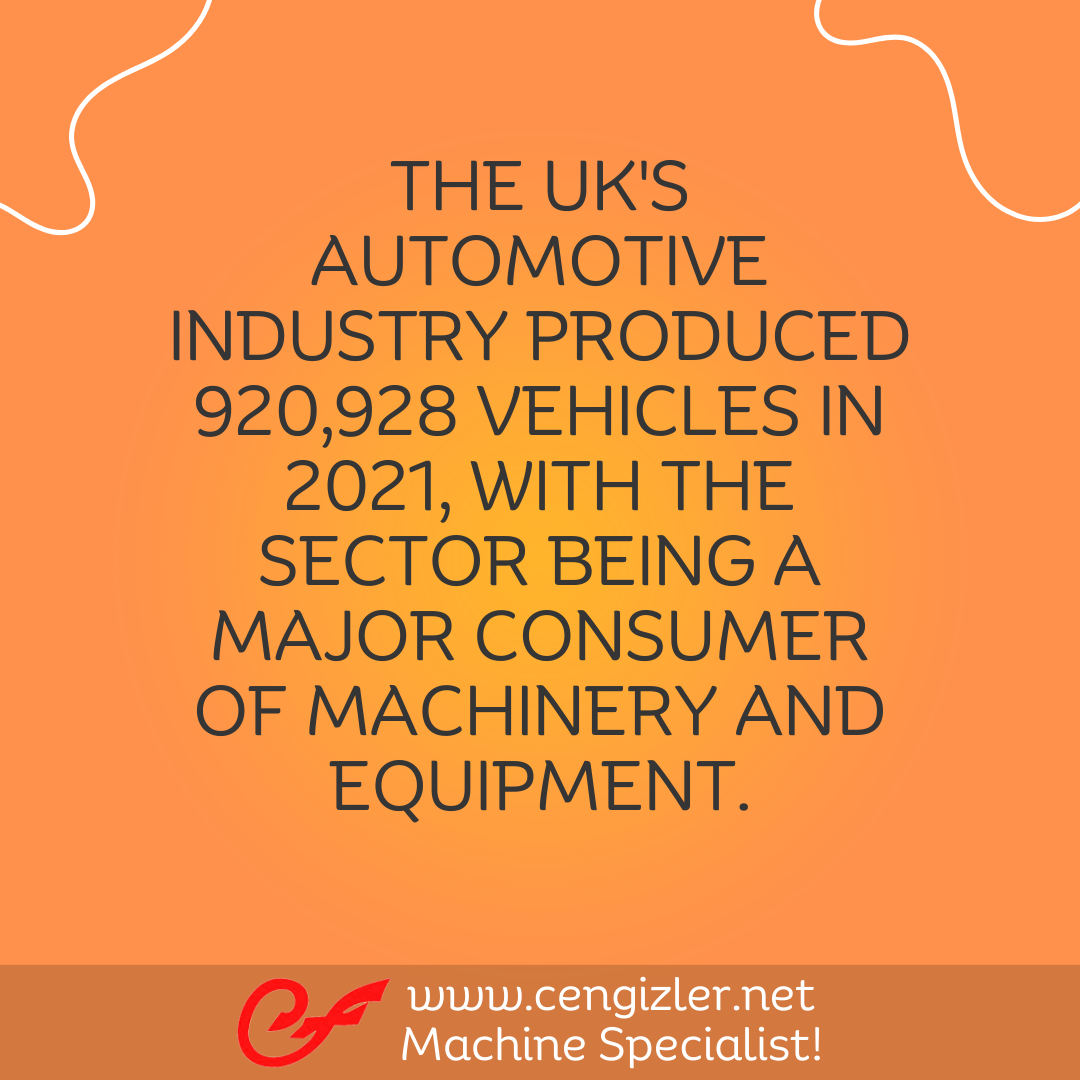 5 The UK's automotive industry produced 920,928 vehicles in 2021, with the sector being a major consumer of machinery and equipment